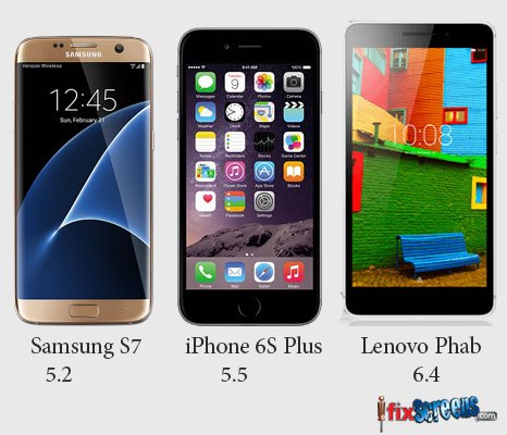 Smartphones-Screen-Sizes