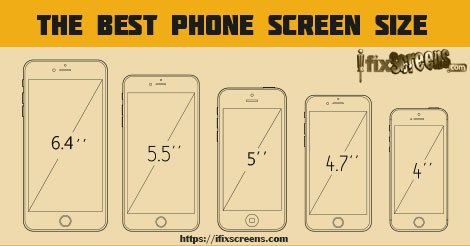 Smartphone Screen Sizes