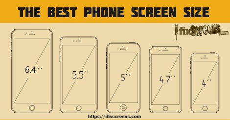 What s The Right Phone Screen Size For You IFixScreens What s The Right Phone Screen Size For You IFixScreens