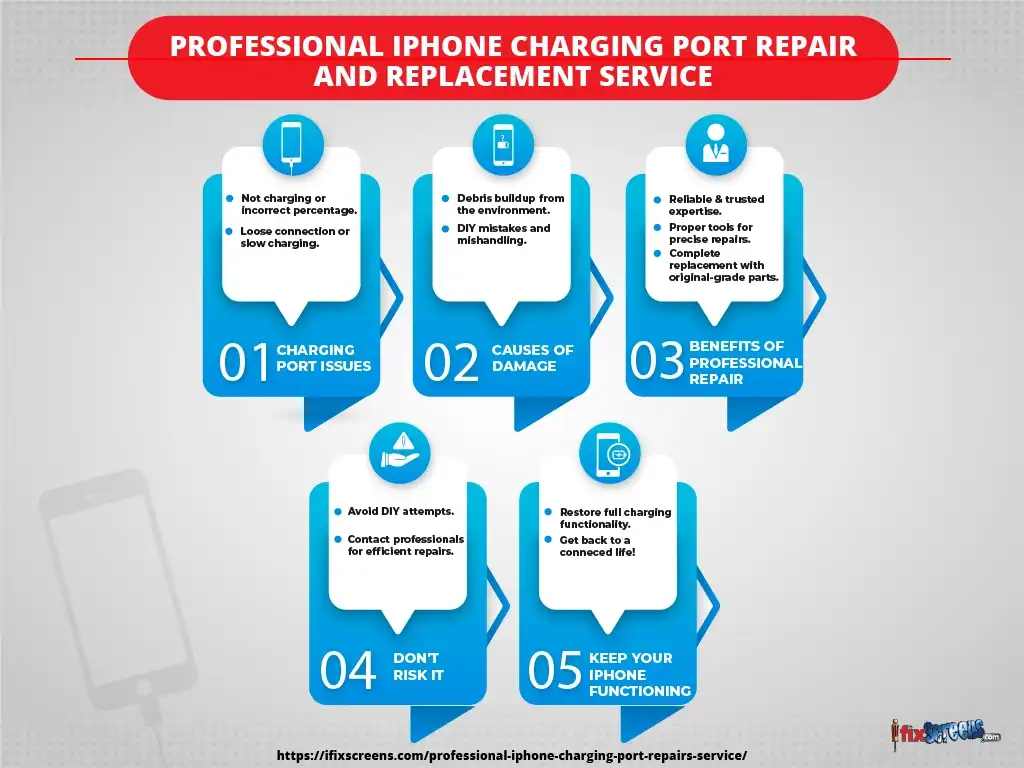 Professional Iphone Charging Port Repair And Replacement Service