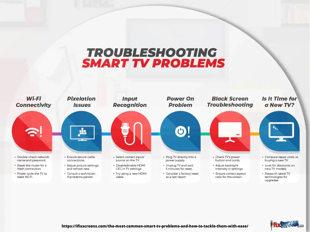 The Most Common Smart Tv Problems And How To Tackle Them With Ease