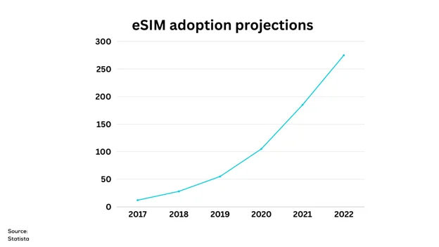 Digital Transformation